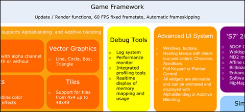 la structure de uEngine