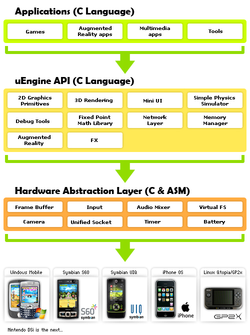 uengine int13 technology